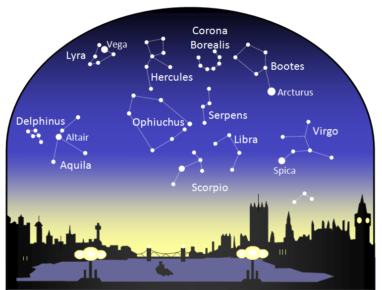 Summer Star Chart Northern Hemisphere