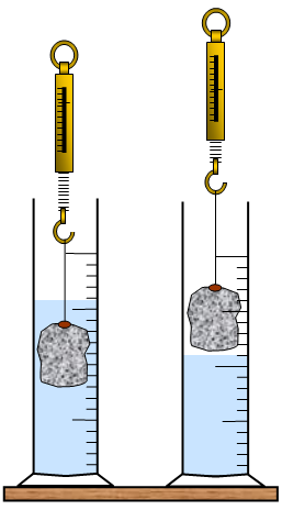👍 Archimedes principle lab experiment. Archimedes' Principle Lab. 2019