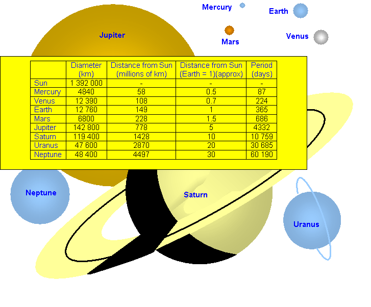 view describing inner experience