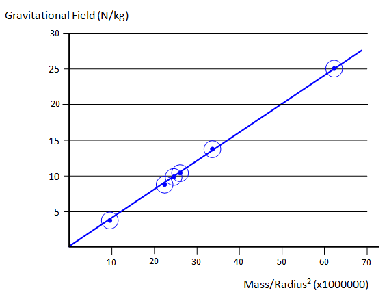 Planet Radius Chart