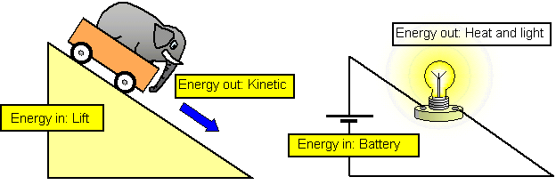 Potential Difference Between Two Points