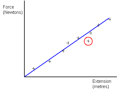 graph draw schoolphysics welcome graph draw schoolphysics welcome