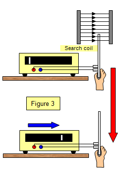 search coil physics