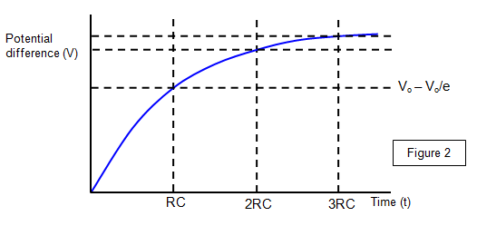 Capacitor Resistance Chart