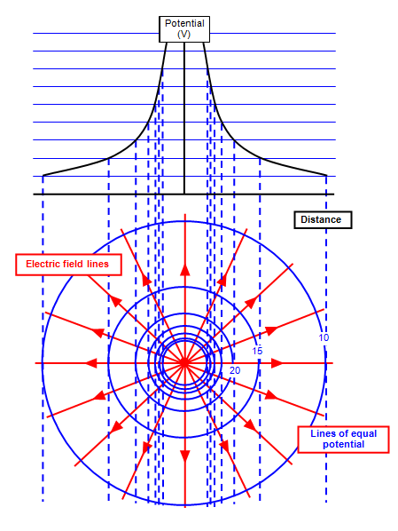 schoolphysics ::Welcome::