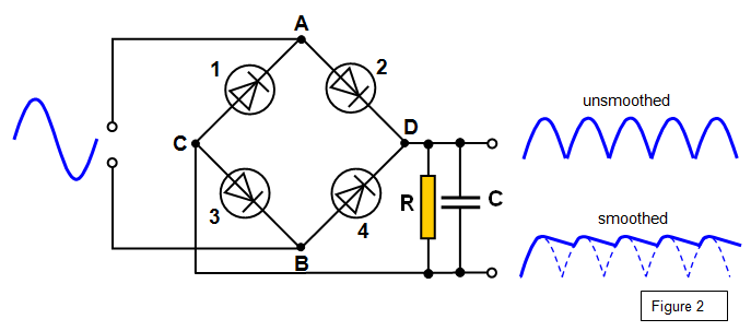 Image result for Rectification (smoothing circuits)