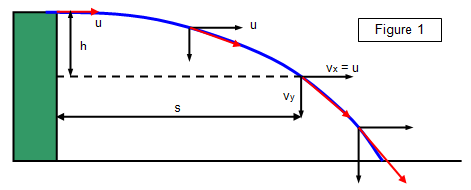 download new lagrangian and hamiltonian