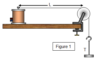 Waves in a stretched string and use the equation wave speed = frequency x wavelength.
