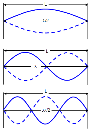 www.schoolphysics.co.uk