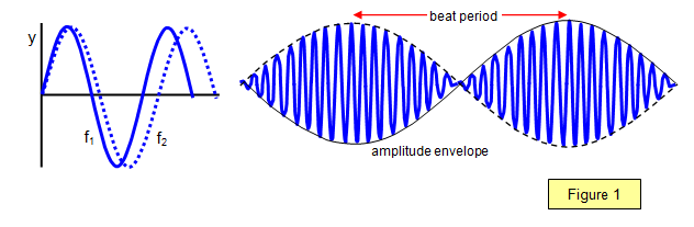 Schoolphysics Welcome