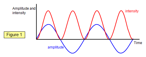Resultado de imagen de intensity