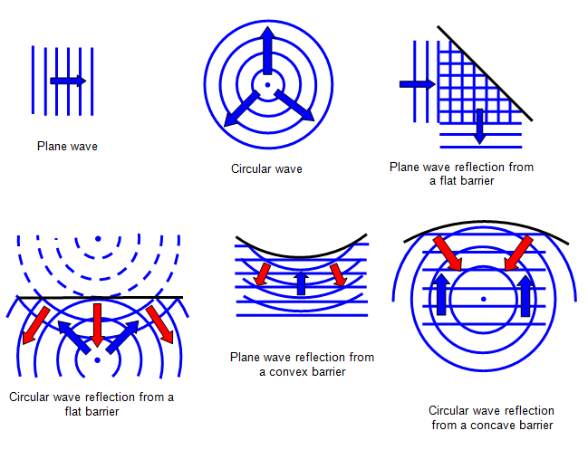 Schoolphysics Welcome