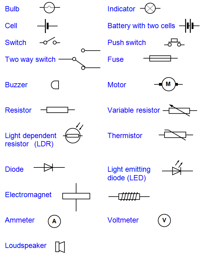 electrical symbols