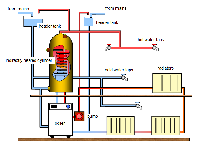 Domestic Hot Water Boiler