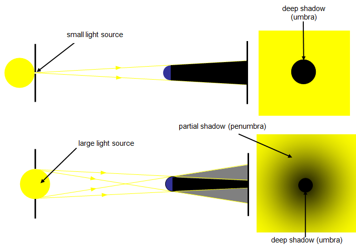 schoolphysics