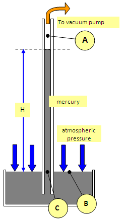 Pressure barometer deals