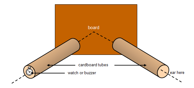 Schoolphysics Welcome