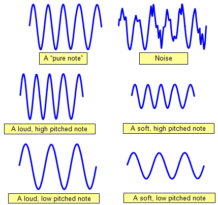 How are Electromagnets used in Electric bells?