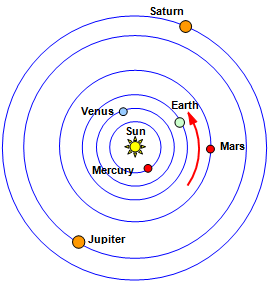 Aristotle Model Of Solar System