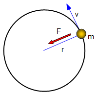 centripetal force in relation to radians persecond