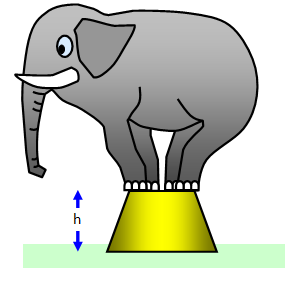 schoolphysics ::Welcome