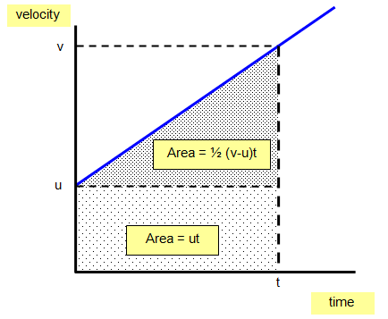 S, T, U & V