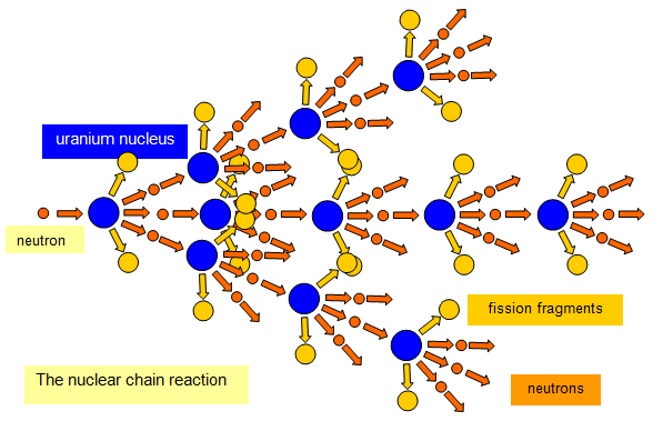 nuclear fission diagram