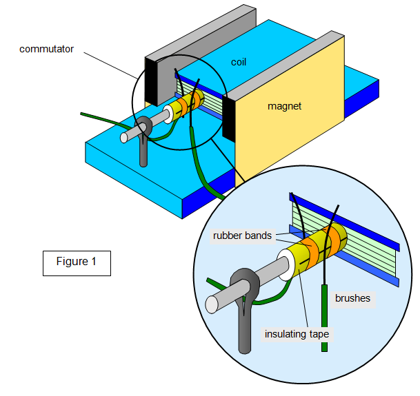 FAQ: Why are DC motor armature cores made of laminations?