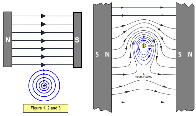 magnetic attraction force