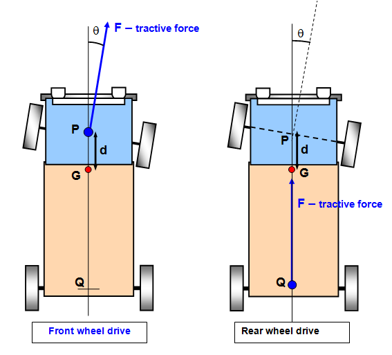 schoolphysics ::Welcome::