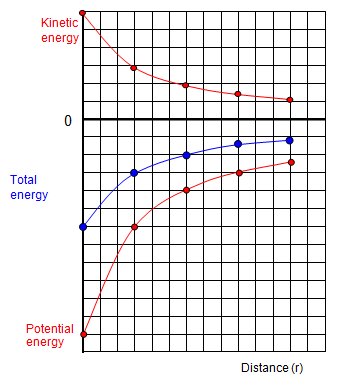 Schoolphysics Welcome