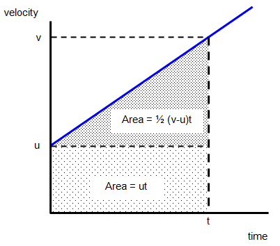 Schoolphysics Welcome