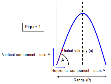 Schoolphysics Welcome