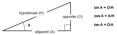 If vertical component of a vector is equal to its horizontal component, t..