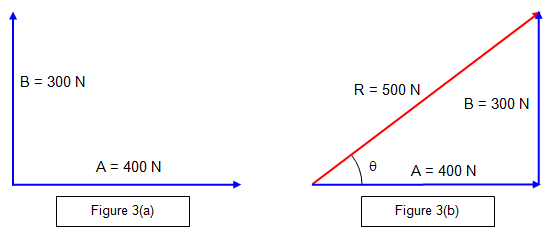 محصلة متجهات عدة  Many Vectors of  Resultant     3