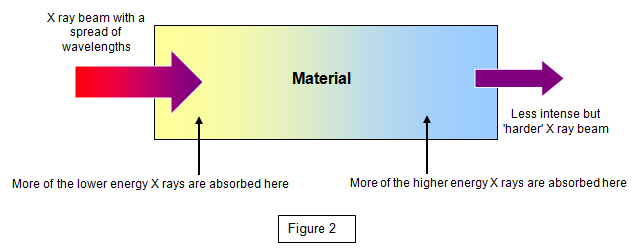 Schoolphysics Welcome