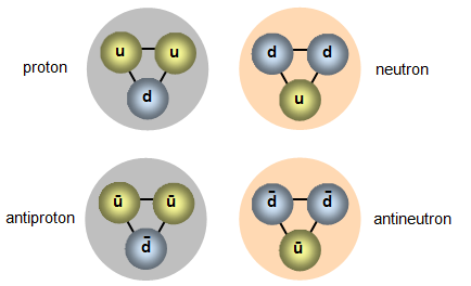 Mass of the Common Quark Finally Nailed Down, Science