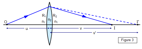 Schoolphysics Welcome