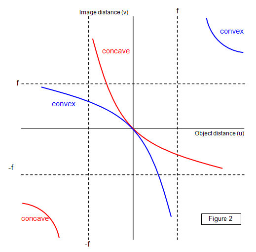 Schoolphysics Welcome