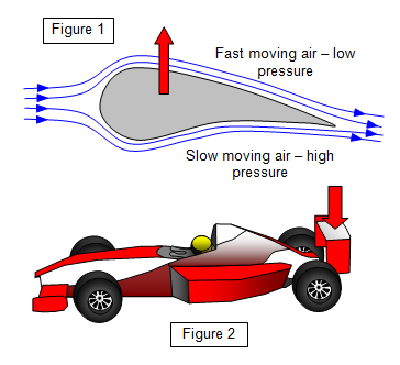 Fast-Paced High School Physics