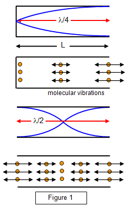 Tube Sound