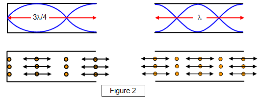 the physics of sound