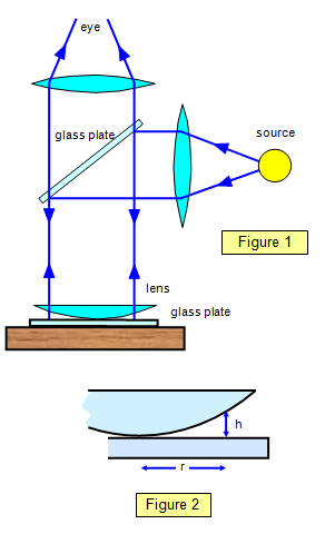 Newton's ring experiment (part 3) diameter of dark rings - YouTube