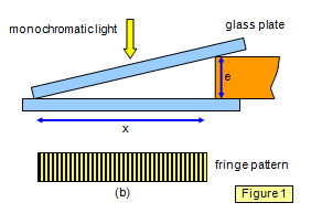 Possible air wedge configurations: ͑ a ͒ Two flat-parallel glass