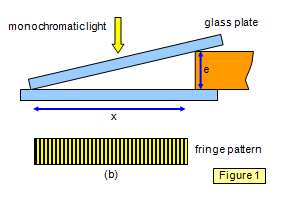 Air Wedge