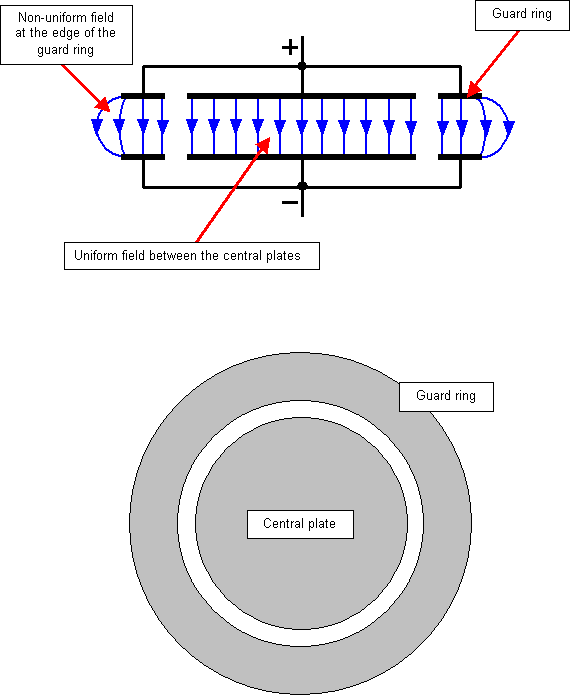 Structures of spiral inductor with guard ring in 180‐nm CMOS... | Download  Scientific Diagram